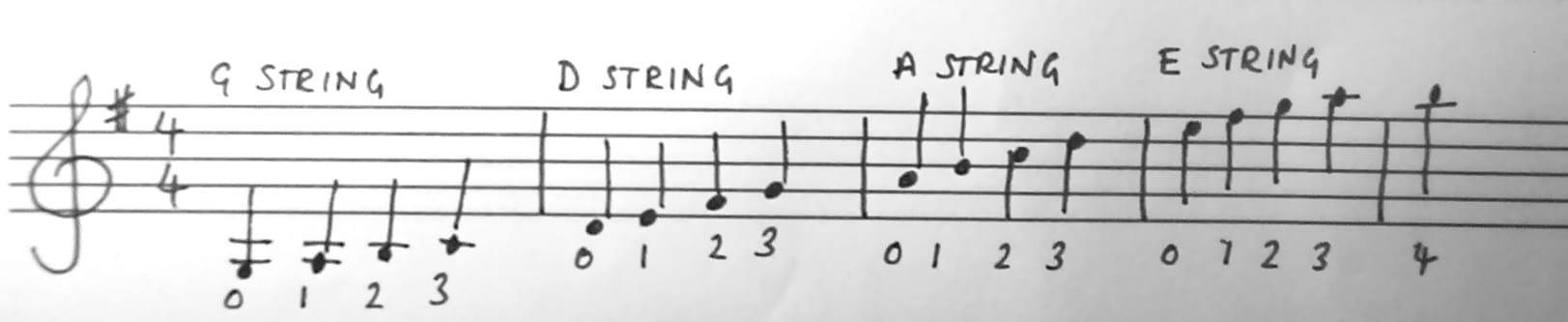 violin tab notes seven strings