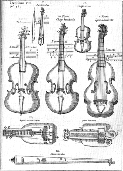The of the Violin - ViolinSchool.com