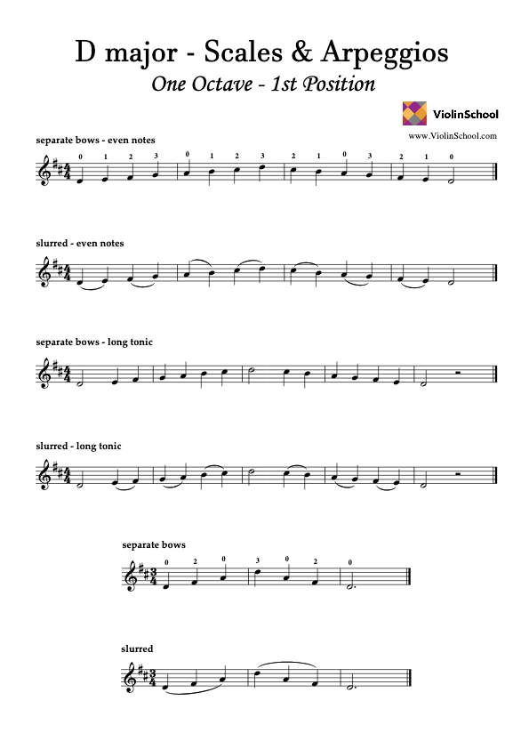 D-Major-Scales-Arpeggios-1-Octave-1st-Position-Separate-Slurred-Bowings