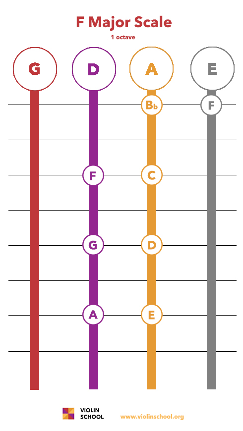 F-Major-Scale-Grid-1oct-2-1.jpgF-Major-Scale-Grid-1oct-2-1.jpg  